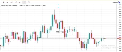 الرسم البياني